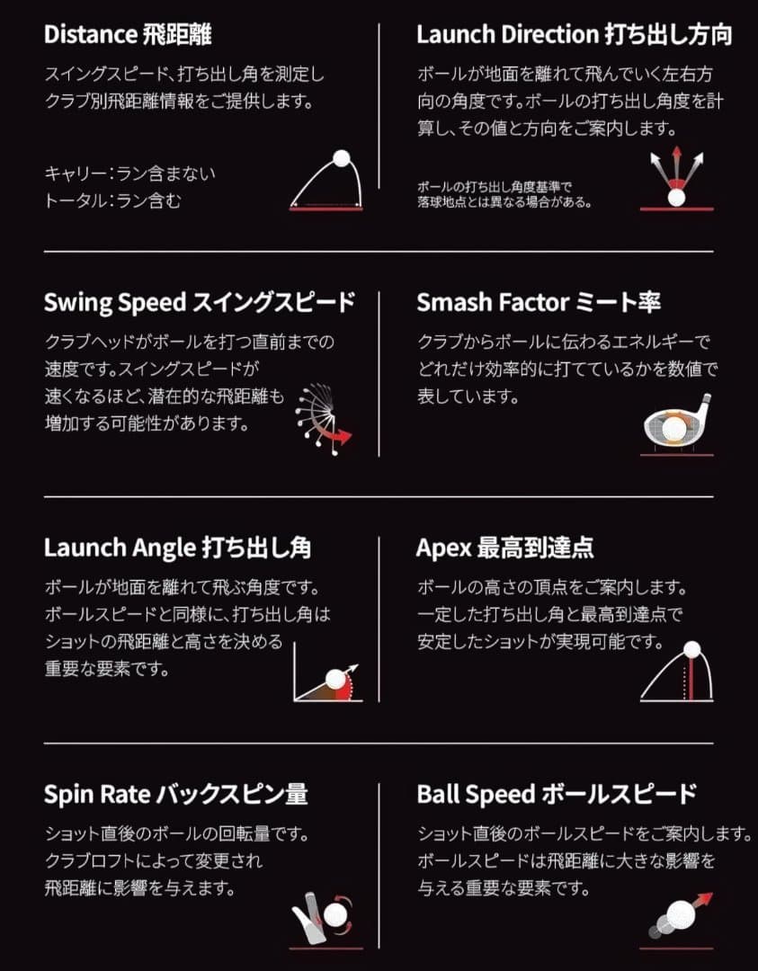 SWING CADDIE SC4 ゴルフ弾道測定器