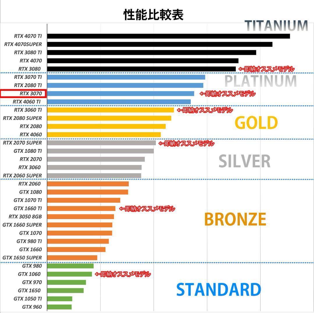 [PLATINUM]黒い光る✨ゲーミングPC✨フルセット✨RTX3070