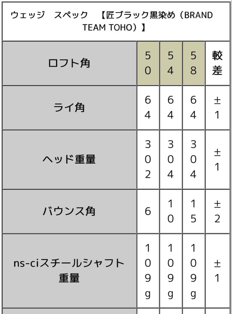 軟鉄鍛造 ウェッジ セットフランク三浦コラボ 匠 F.miura & TOHO