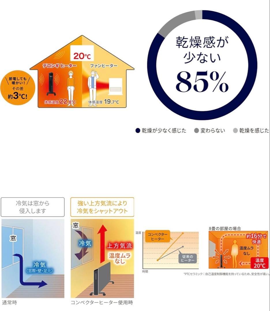 DeLonghi デロンギ　セラミックファンヒーター ホワイト