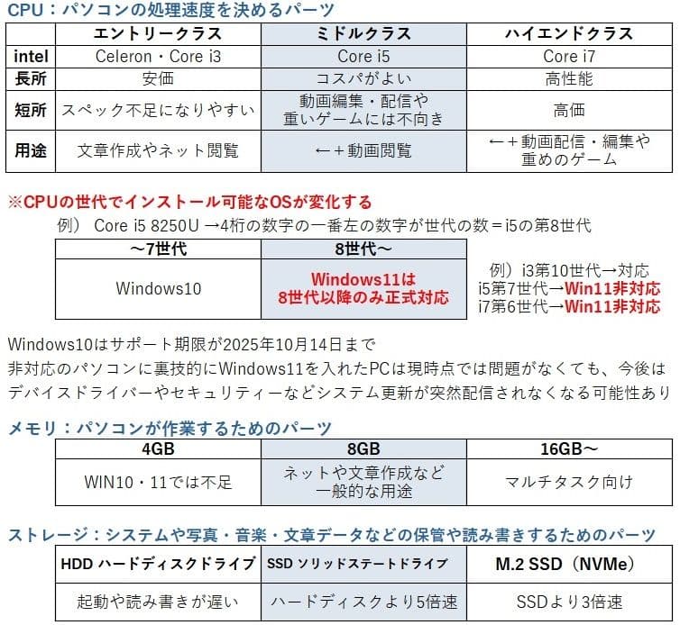 【12.5型フルHD】ノートパソコン X280│i5第8世代・Windows11