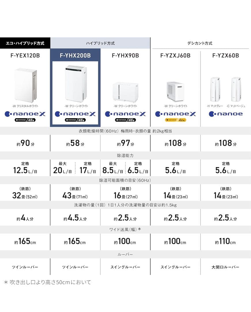 新品未使用Panasonic F-YHX200B-W 衣類乾燥機