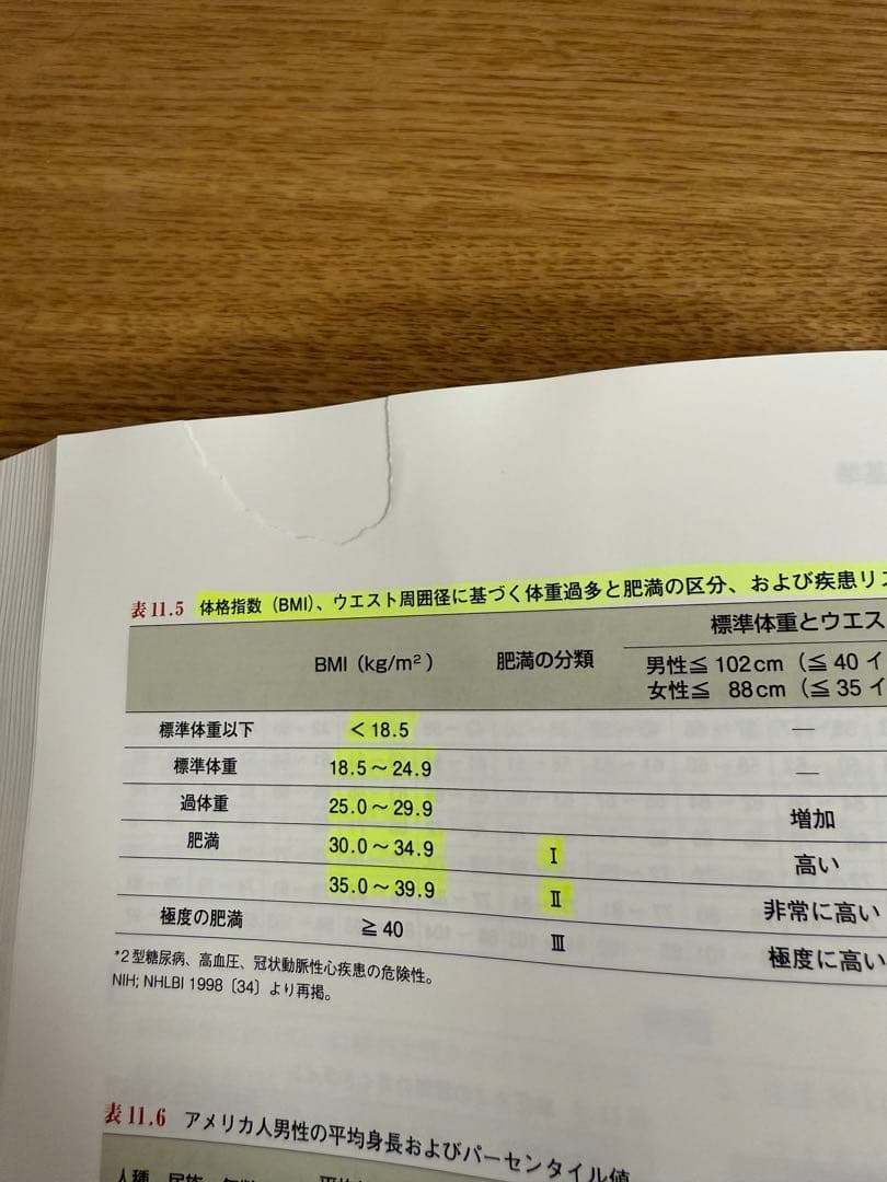 【3点セット】NSCA パーソナルトレーナーのための基礎知識